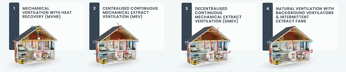 ventilation img
